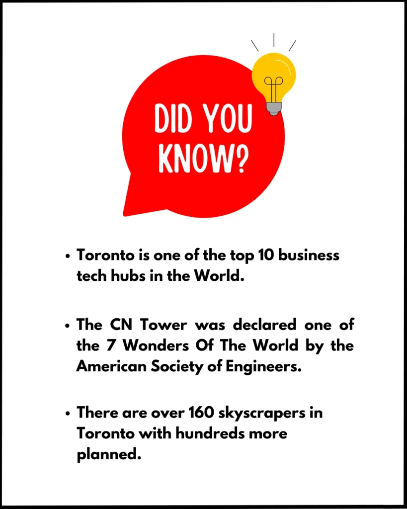 did you know toronto