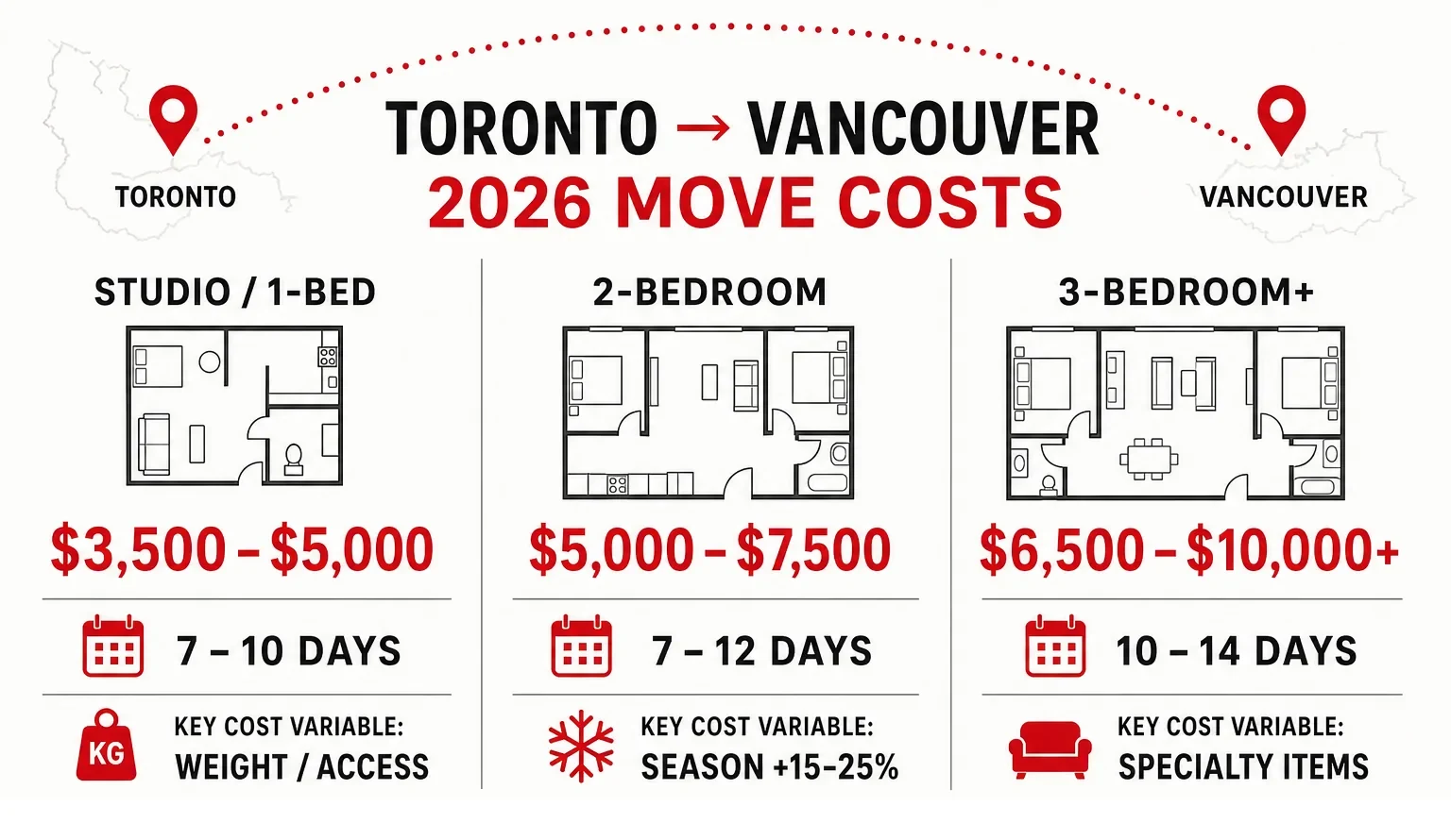 How Much Does It Cost to Move from Toronto to Vancouver in 2026?
