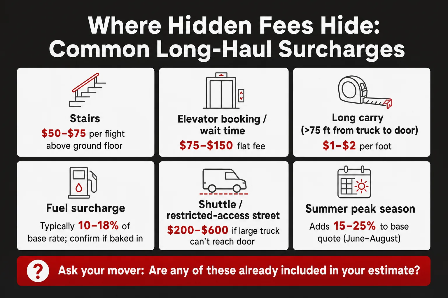 Access Conditions and Surcharges: Where Hidden Fees Hide