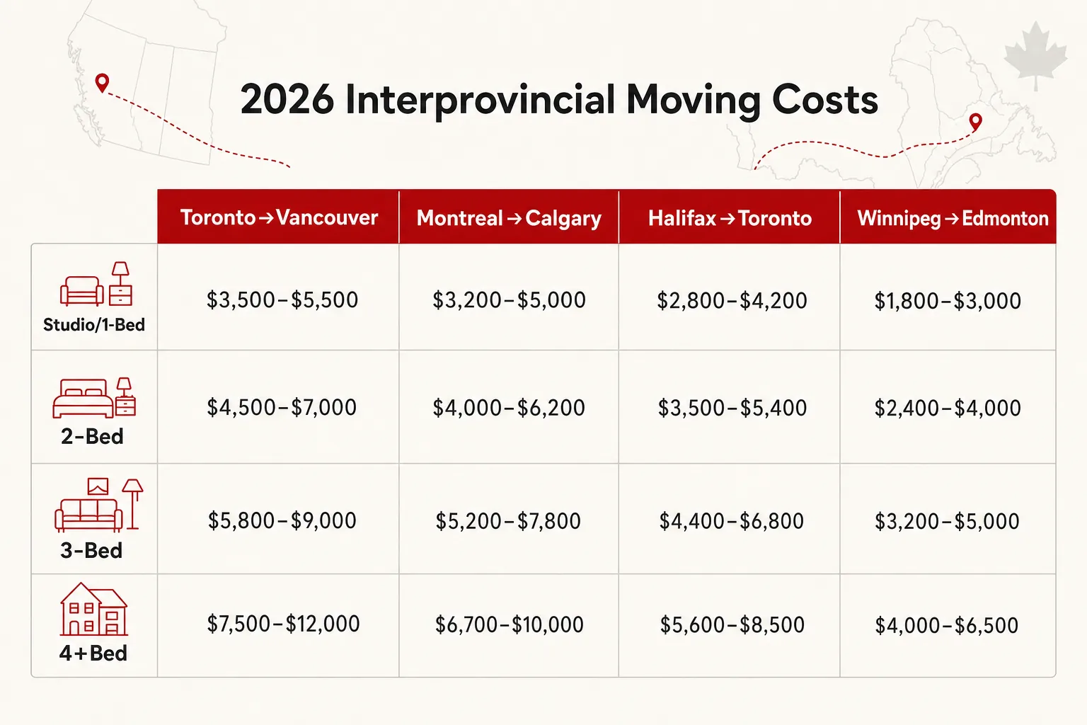 Cost to Move Across Canada in 2026: Average Prices by Home Size and Route